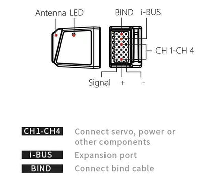 Flysky FGr4s V2 Receiver for Flysky Noble NB4 Rc Transmitter, Noble Pro Transmitter, 4 Channel AFHDS 3 - Pack of 2