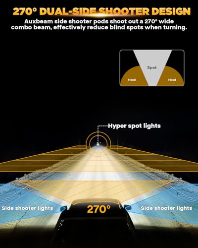 Auxbeam V-MAX Series 7" 204W Cube LED Light Pod 270° Side Shooter Light Bar | 204W 24000LM Pod Lights, Spot Flood Combo Beam, Offroad Light with DRL & Back light, IP67 Waterproof, with Harness Kit - color: 7*5in Cube LED Pod