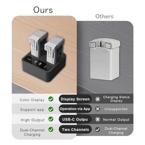 Smart Battery Charger for DJI Mini 4 Pro Mini 3/3 Pro Drone Batteries Two-Way Parallel Fast Charging Hub Accessories with Discharge Storage Display App Control - size: Mini 3/4 pro