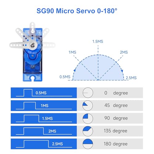 SG90 Micro Servo 9G Servo Kit AYWHP 10 Pcs SG90 Servo Motor 9G Mini Servo RC Servo for Small RC Helicopter/Car/Boat, Mini Drones, Robotics Arm(Servo Control Angle 0-180°)