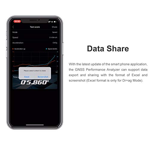 GSM020 GNSS Performance Analyzer GPS+GLONASS Speedometer | for RC Car Airplane Helicopter Drone Measurement/Max Speed/Average Speed/Distance/High and Vertical Velocity Tester