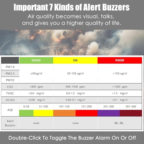 Professional Indoor Air Quality Monitor with 7X AQI Beep Alarms,16 in 1 Portable Real-Time Detector for PM2.5 | PM10 | CO2 | TVOC | HCHO | Temp | Hum for Home Cars Plants Pets (Smoke Black)