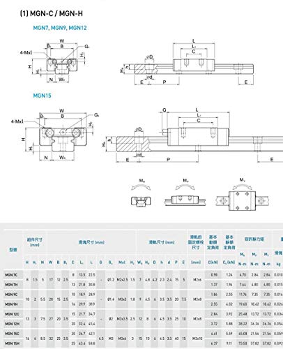 TEN-HIGH MGN9 70mm Linear Guide Rail Linear Motion Slide Rails Linear Motion Products, for 3D Printer and CNC Machine, 2pcs Rails + 2pcs MGN9C Block Bearings - size: 70mm, style: MGN9
