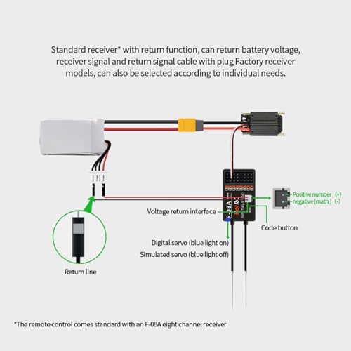 Hot RC CT-10B 8 Channel Color Screen Remote Control 2.4G 8CH Radio Transmitter and Receiver for Climbing Drift Vehicle RC Car Ship Tank (CT-8B with F-08A) - color: Ct-8b With F-08a