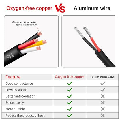 18 Gauge Wire 4 Conductor,18 AWG Electrical Wire Stranded PVC Cord Oxygen-Free Copper Cable,26FT 18/4 Core Pure Copper Flexible Cable Wire for LED Lamp Lighting Strips Automotive (18AWG-4C, 26FT)… - size: 26FT, style: 18AWG-4C