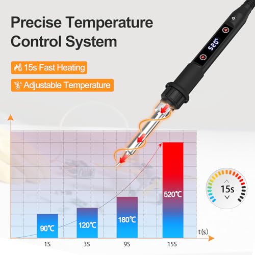 Soldering Iron Kit 80W LED Soldering Gun Adjustable Temp 356-968℉ | 15s Fast Heating Electronics Precision Repair Welding Tools with 50g Solder Wire, 5 Tips, Desoldering Pump, Stand, Tweezers