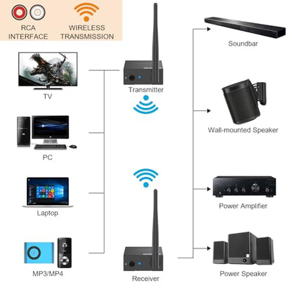 YMOO 2.4Ghz Wireless Audio Transmitter Receiver (1 TX+1 RX) for Home Audio | 20ms Ultra Low Latency 320ft Long Range RCA Jack Adapter for Powered Speaker/Soundbar to TV/PC/CD Player/Computer/Projector