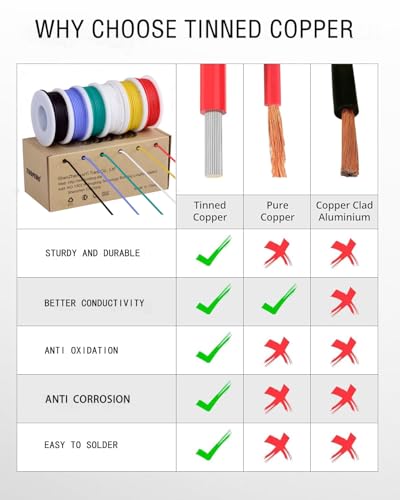 TUOFENG 24 AWG Stranded Silicone Wire, 6 Colors, 30 ft Each, Tinned Copper - size: 24 AWG Stranded 6 Colors 30 ft