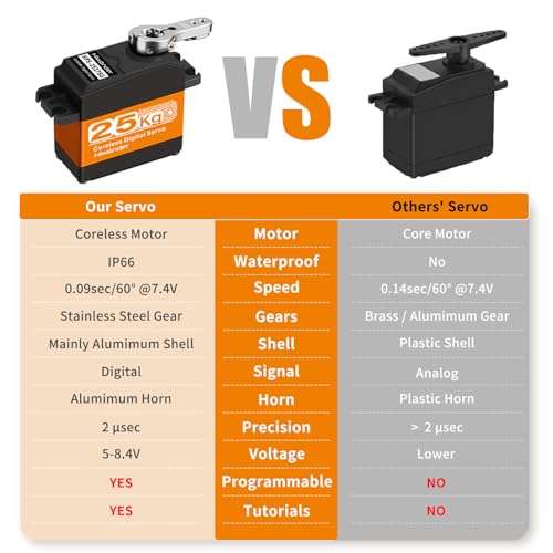 Hiwonder 25KG Servo Motor Waterproof High Torque Servo, High-Speed Coreless Motor Full Metal Gear Steering Servo for 1/6 1/8 1/10 1/12 RC Robot, with 25T Servo Horn, Control Angle 270°