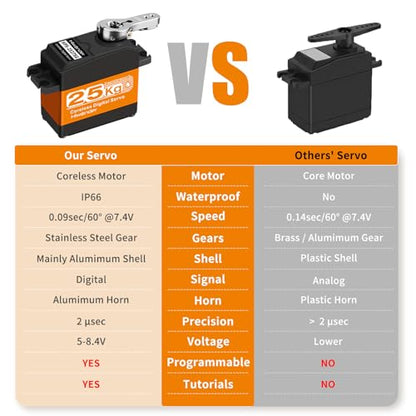 Hiwonder 25KG Servo Motor Waterproof High Torque Servo, High-Speed Coreless Motor Full Metal Gear Steering Servo for 1/6 1/8 1/10 1/12 RC Robot, with 25T Servo Horn, Control Angle 270°