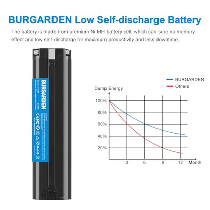 Upgraded 2Pack 4500mAh Ni-MH 9000 Battery for Makita 9.6V 9000 9033 6095d | da391d kr23/43 9600 6096d 9001 9002 192696-2 193890-9 632007-4