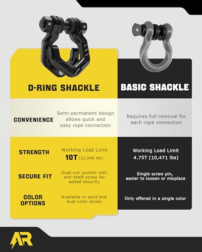 D Ring Shackles, 3/4" Separate Shackles with 7/8" Pin, Heavy Duty Recovery Shackle 57320lbs Break Strength, 4x4 Off-Road Recovery Towing Winch Shackles for Trucks, Black Black 2-Pack | Quick Shackles with 7/8" Pin, Heavy Duty Recovery Shackle, 4x4 Off-Roa