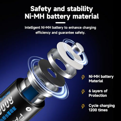4 Counts Rechargeable D Batteries with Charger for AA/AAA/C/D/9V Battery | Universal Charger for Ni-MH/Ni-CD Battery, High Capacity&Low Self-discharge Cell, AC Power Code Cable&Car Adapter