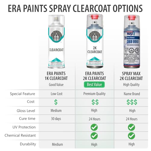 ERA Paints WA9260/GCN - Victory Red for GMC Exact Match Automotive Touch Up Paint Spray - 2K Essential Kit - style: Spray - 2K Essential Kit