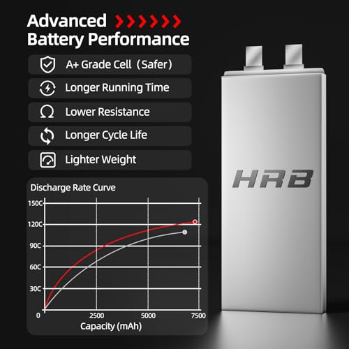 HRB 2PCS 2S 7200mAh Lipo Battery EC5 120C 7.4V Compatible with RC Car