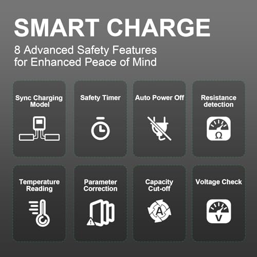 OVONIC X1 Ultra Dual RC LiPo Balance Charger for 1S-6S Lipo Batteries, Life/NiCd/NiMH/LiHV, AC 300W/DC 700W 16A, Sync Charging Mode