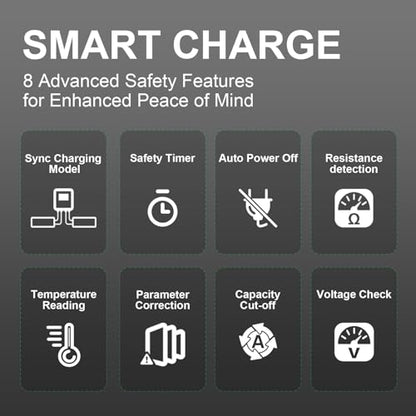 OVONIC X1 Ultra Dual RC LiPo Balance Charger for 1S-6S Lipo Batteries, Life/NiCd/NiMH/LiHV, AC 300W/DC 700W 16A, Sync Charging Mode