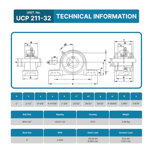 PGN UCP211-32 (4 Pack) Pillow Block Bearing - 2" Bore Self-Aligning - size: 4, style: UCP211-32