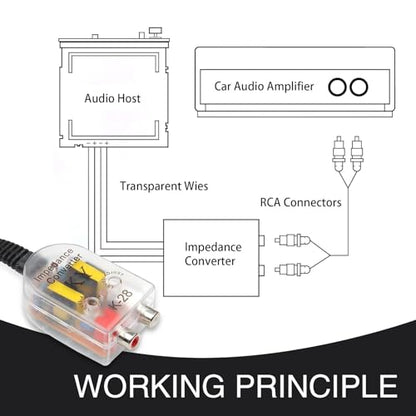 2-Channel Car Stereo Audio Speak Delay Signal Hi-Low Converter, Car Line Audio Output Converter, Portable Vehicle Impedance Signal Converter, Universal Car Inputs Accessories (Transparent)
