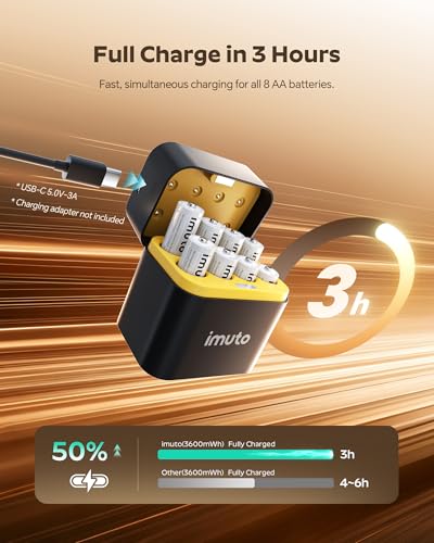 imuto Rechargeable AA Batteries with Charger, 3600mWh 8 Pack 1.5V 2A Output | aa Lithium Batteries, 8 Slot Storage Case, 2500+ Cycles Life, 3H Fast Charging for Smart Lock, Xbox Series, Blink Camera