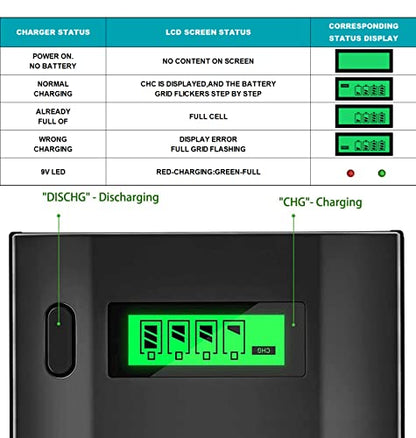 4 Counts Rechargeable D Batteries with Charger for AA/AAA/C/D/9V Battery | Universal Charger for Ni-MH/Ni-CD Battery, High Capacity&Low Self-discharge Cell, AC Power Code Cable&Car Adapter