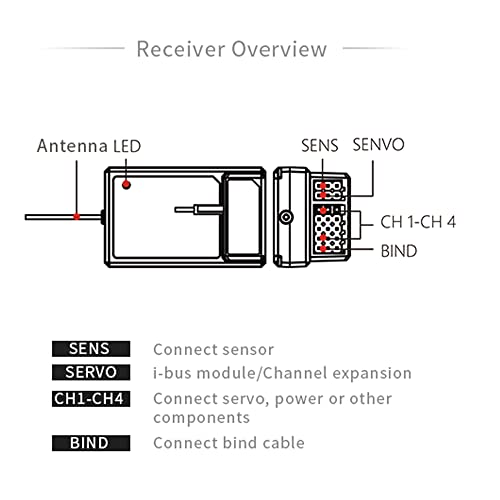 GoolRC Flysky FS-FGr4 V2 Receiver 2.4Ghz 4CH AFHDS3 Receiver for Flysky Noble FS-NB4 Transmitter
