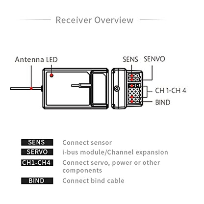 GoolRC Flysky FS-FGr4 V2 Receiver 2.4Ghz 4CH AFHDS3 Receiver for Flysky Noble FS-NB4 Transmitter
