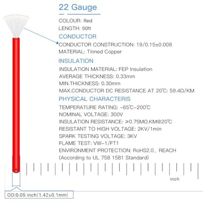 BNTECHGO 22AWG FEP Teflon Coated Wire Red 50ft Tin-Plated Copper | 22 Gauge Strands Wire High-Temp FEP Insulation, -65°C to 200°C Rated, Aerospace Wiring, Medical Wiring, Scientific Equipment - size: 50ft Red