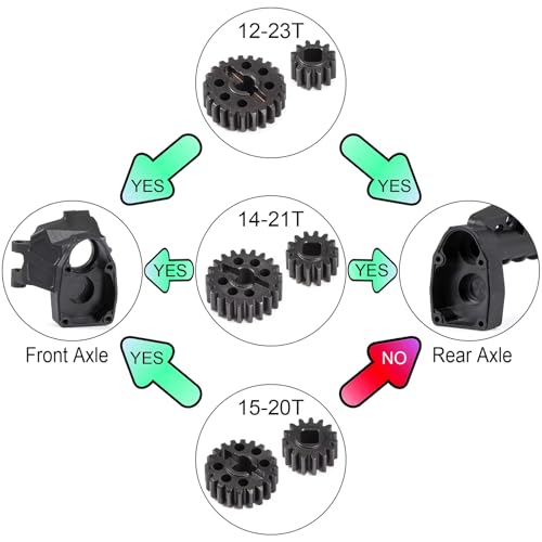 Heat Treated Steel 15T/20T Portal Overdrive Gear 36% OD 12T/23T Standard Gear for Axial 1/10 Capra F9 SCX10 III AR45 Portal Axle (14T 21T) - color: 14t 21t