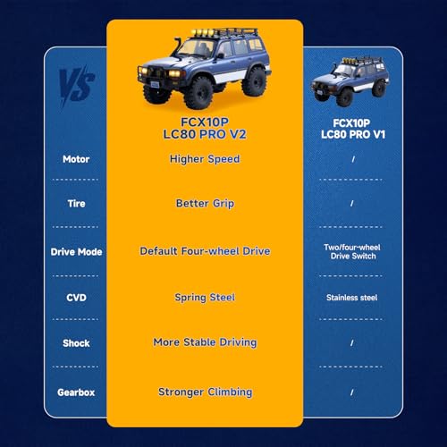 FMS 1/10 LC80 Brushless RC Crawler Pro V2, FCX10 Toyota RC Rock Crawler with Lighting and Two-Speed, Hobby Grade Offroad RC Car for Adults, RS (Blue) - color: Blue