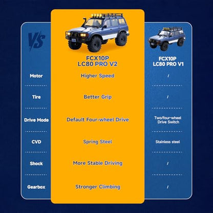 FMS 1/10 LC80 Brushless RC Crawler Pro V2, FCX10 Toyota RC Rock Crawler with Lighting and Two-Speed, Hobby Grade Offroad RC Car for Adults, RS (Blue) - color: Blue