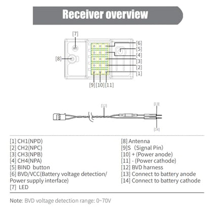 GoolRC Flysky INr4-GYB Receiver, 2.4GHz 4 Channels AFHDS 3 Receiver Single Antenna PWM/PPM/i-BUS2/S.Bus/i-Bus Data Output Compatible with Flysky Noble NB4+ NB4 Pro+ RC Transmitter for RC Car Boat