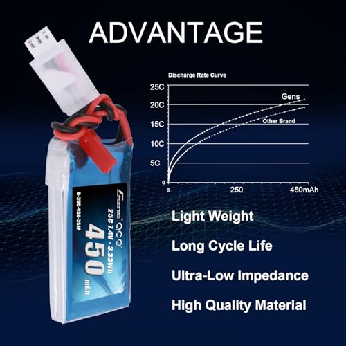 Gens ace 7.4V 450mAh 2S LiPo Battery Pack 25C/50C with JST Plug(2 Pcs)