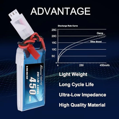 Gens ace 7.4V 450mAh 2S LiPo Battery Pack 25C/50C with JST Plug(2 Pcs)