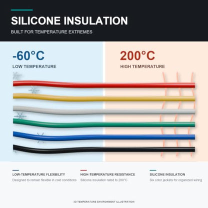 TUOFENG 18awg Silicone Wire, 6 Colors, 20ft Each | Cable Hook up Wire, Silicone Rubber Insulated, Tinned Copper, Flexible, 18 Gauge Wire Set - size: 18 AWG Stranded 6 Colors 20 ft