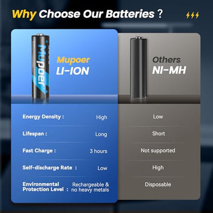 Mupoer Rechargeable AA Batteries 4 Count,Lithium Battery A 1.5V 3000mWh,Double A Rechargeable Battery,Pilas Recargables AA,Li ion Two A Batteries for Blink Xbox Long Lasting Blue - size: Only 3000mWh 4AA Batteries