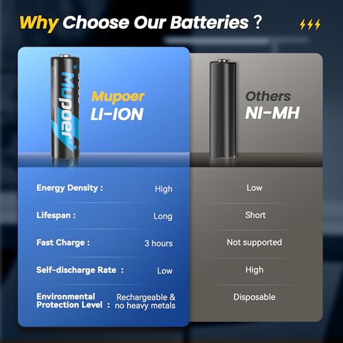 Mupoer Rechargeable AA Batteries 8 Count,Lithium Battery A 1.5V 3000mWh,Double A Rechargeable Battery,Pilas Recargables AA,Li ion Two A Batteries for Blink Xbox Long Lasting Blue - size: Only 3000mWh 8AA Batteries
