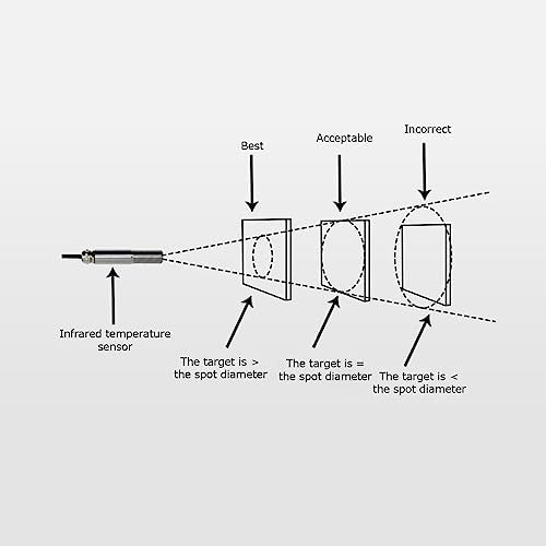 High Temperature Sensors Non Touch Infrared Temperature Sensors 4-20mA Transmitter 10-30VDC (0~500℃) - size: 0~500℃
