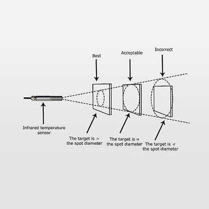 High Temperature Sensors Non Touch Infrared Temperature Sensors 4-20mA Transmitter 10-30VDC (0~500℃) - size: 0~500℃