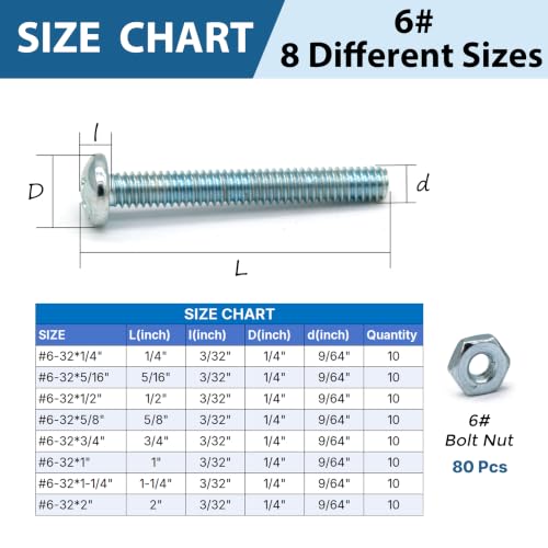 160 Pcs #6-32 Machine Screws Assortment Kit, Zinc-Plated Carbon Steel Phillips Pan Head Hex Nut Combination Set, 8 Sizes (#6-32, 1/4" to 2") with 80P Extra Hex Nut for Cabinet Electrical DIY - size: #6-32 - 80 Sets, 8 Sizes