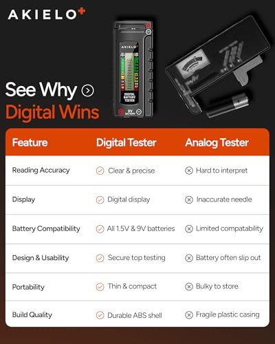 AKIELO+ Digital Battery Tester – Easy Read LCD Display – No Battery Required – Universal Household Battery Checker for Size AA AAA C D 9V 1.5 Cell (Batteries Not Included) - size: 1 Pack