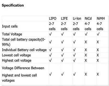 HiLetgo LiPo Life Li-Ion NiMH Nicd Cell Meter Digital Battery Capacity Meter Power Test CellMeter-7 Digital Battery Capacity Checker LiPo Life Li-ion NiMH Nicd