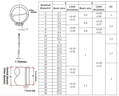 265PCS Metric 304 Stainless Steel C-Clips External Retaining Ring Kit | Nominal Diameter:4mm to 28mm