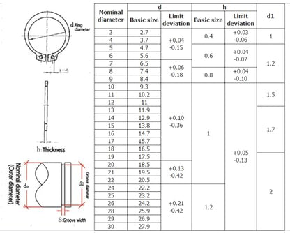 265PCS Metric 304 Stainless Steel C-Clips External Retaining Ring Kit | Nominal Diameter:4mm to 28mm