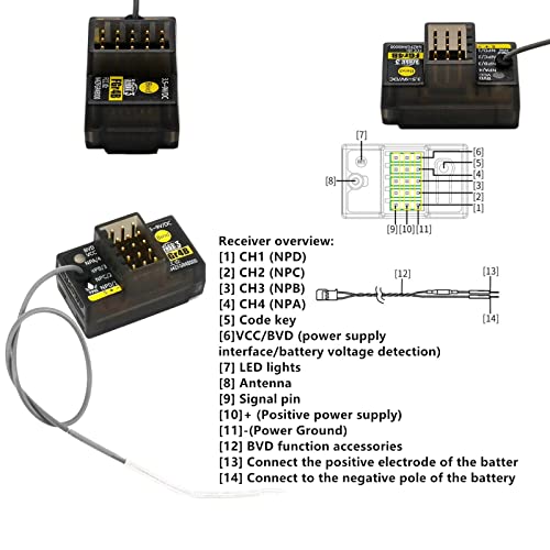 HTLNUZD Flysky FGr4B 4CH AFHDS 3 Receiver for RC Car Boat 2.4Ghz PWM/PPM/i-Bus/S.Bus/i-bus2 Output Compatible FS PL18 NB4 Lite NB4 Transmitter
