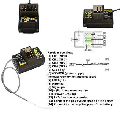 HTLNUZD Flysky FGr4B 4CH AFHDS 3 Receiver for RC Car Boat 2.4Ghz PWM/PPM/i-Bus/S.Bus/i-bus2 Output Compatible FS PL18 NB4 Lite NB4 Transmitter