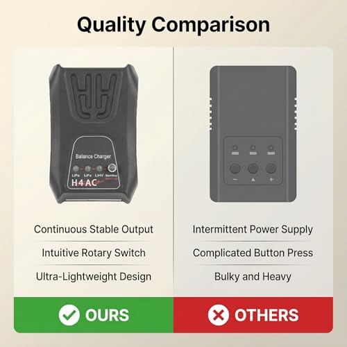RC Lipo Battery Charger, LED Indicator Auto Shutoff Universal Balance Charger 2A for 2S 3S 4S LiPo LiHV NiMH NiCd Batteries for RC Cars Drones Helicopters