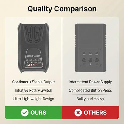RC Lipo Battery Charger, LED Indicator Auto Shutoff Universal Balance Charger 2A for 2S 3S 4S LiPo LiHV NiMH NiCd Batteries for RC Cars Drones Helicopters