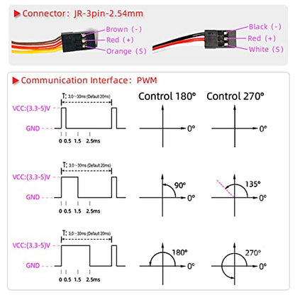 80kg High Torque RC Motor Digital Servo 1/5 Large Scale Metal Gear Waterproof - size: 80KG-270°