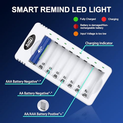 Blinkspower 8 Bay AA AAA Battery Charger, Smart Fast Charging with Independent Charging Slots for NiMH Rechargeable Batteries, USB Type-C, No Adapter